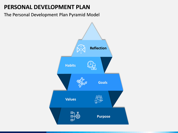 Personal Development: A Short Guide To Being Great 3