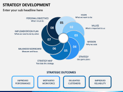 Strategy Development PPT Slide 5