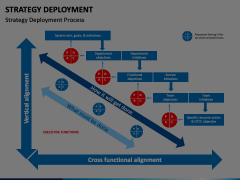 Strategy Deployment Animated Presentation - SketchBubble