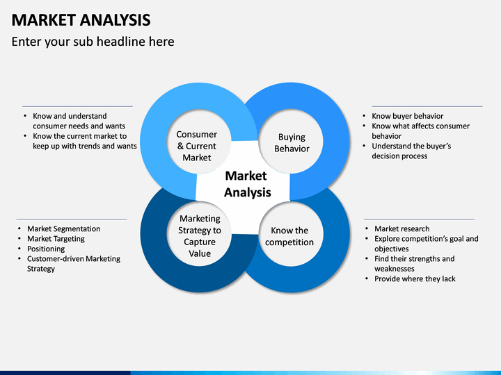 Market Analysis PowerPoint and Google Slides Template - PPT Slides
