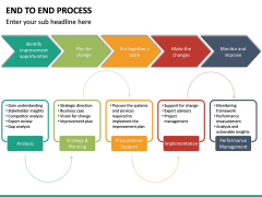 End to End Process PowerPoint Template | SketchBubble