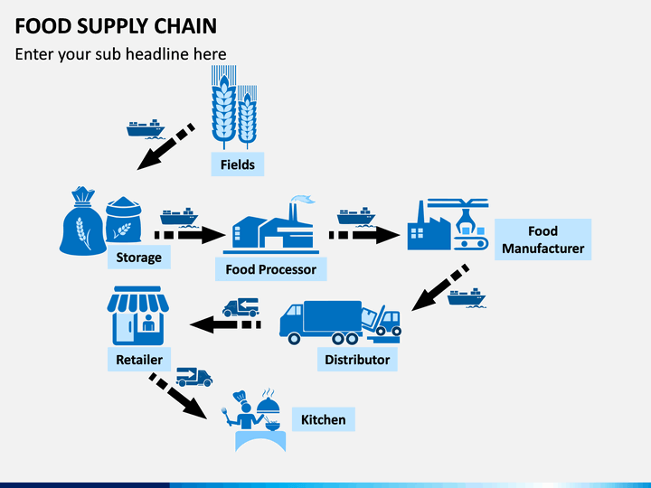 Food Supply Chain | lupon.gov.ph