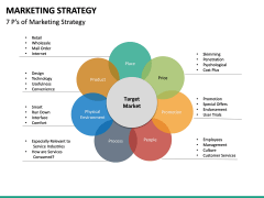 Marketing Strategy PowerPoint Template | SketchBubble