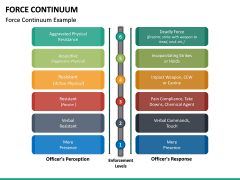 Force Continuum PowerPoint Template | SketchBubble
