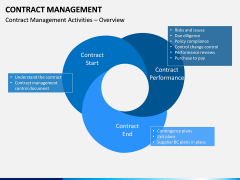 Contract management PPT slide 14