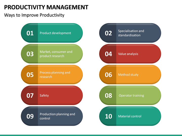 Productivity Management PowerPoint Template | SketchBubble