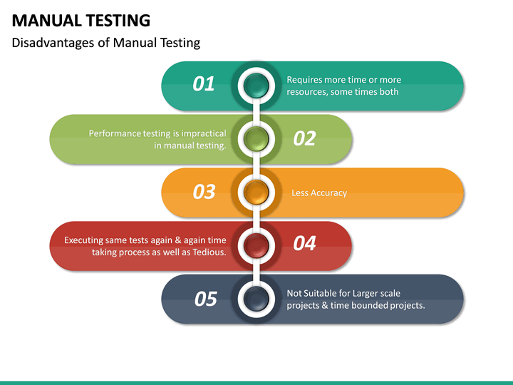 Manual Testing PowerPoint Template | SketchBubble