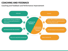 Coaching and Feedback PowerPoint Template | SketchBubble