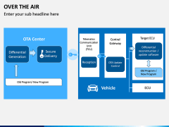Over the Air PPT Slide 6