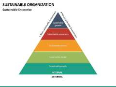 Sustainable Organization PowerPoint Template | SketchBubble