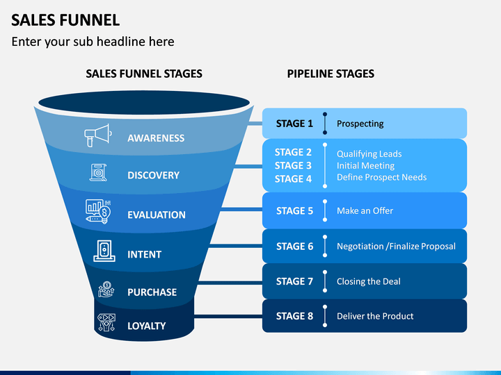 Sales Funnel Slide Template