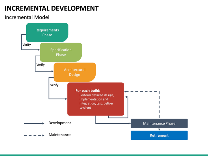 Incremental Development