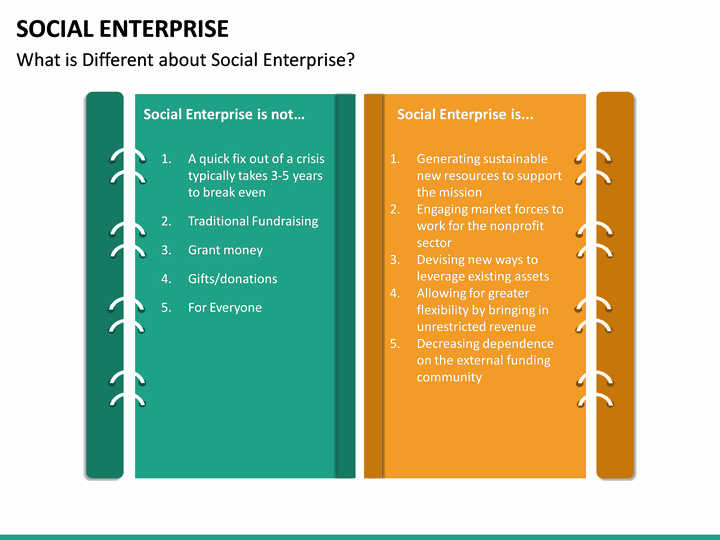 Social Enterprise Powerpoint Template 