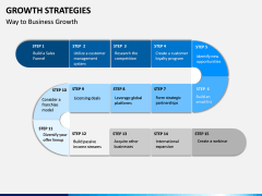 Growth Strategies PPT slide 21