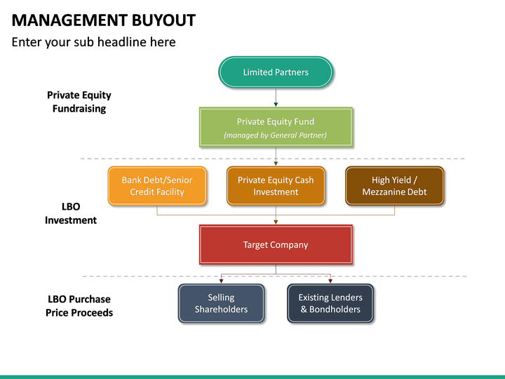 Business plan for existing business template image