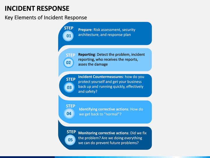 Incident Response PowerPoint and Google Slides Template - PPT Slides