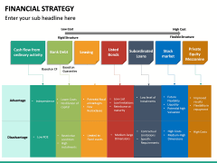 Financial Strategy PowerPoint Template | SketchBubble