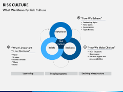 Risk Culture PPT Slide 3
