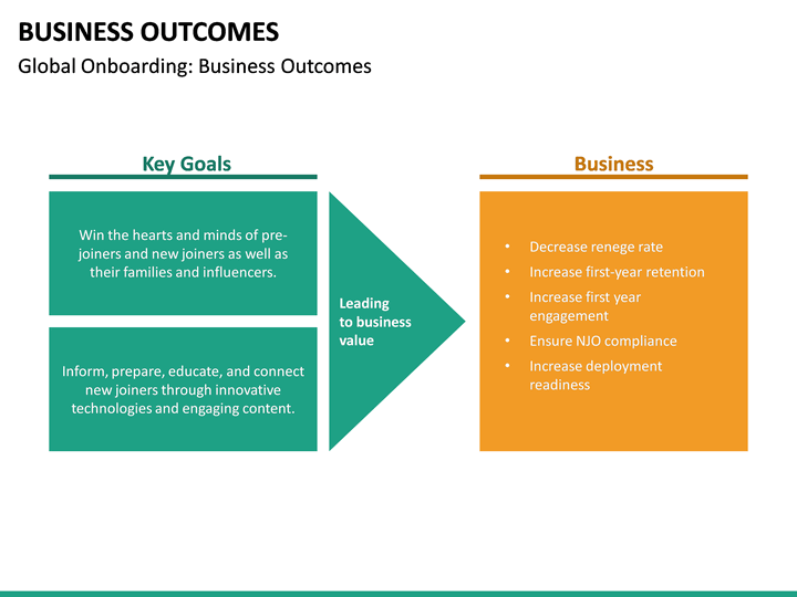 Business Outcomes PowerPoint Template | SketchBubble