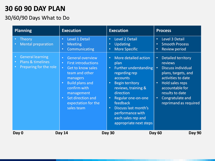 30 60 90 day technical plan template