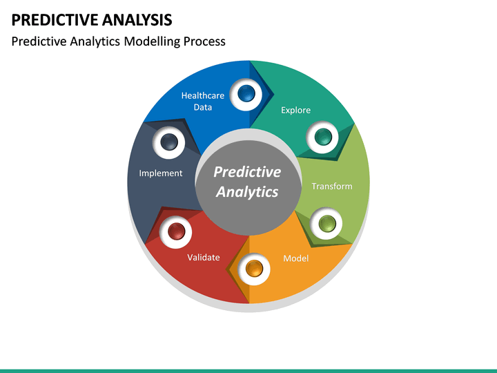 Predictive Analysis