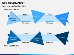 Two-Sided Market PPT Slide 10