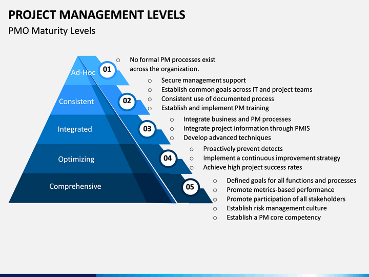 Level manager. Levels of Management. Финансовый менеджмент треугольник. C-Level Management. Dus Level Management.