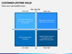 Customer Lifetime Value PPT Slide 4