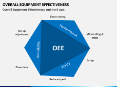 Overall Equipment Effectiveness PPT slide 6