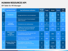 HR KPI PPT Slide 4