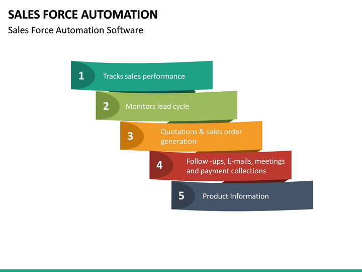 Sales Force Automation PowerPoint Template | SketchBubble