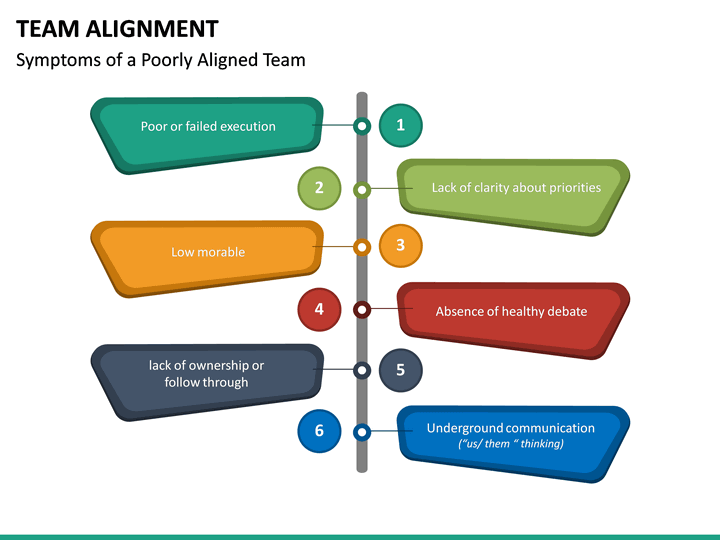 Team Alignment PowerPoint Template | SketchBubble