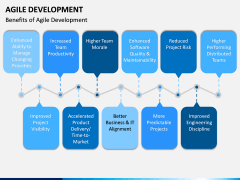 Agile Development PPT Slide 16