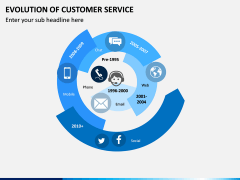 Evolution of Customer Service PPT Slide 2