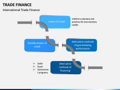 Trade Finance PPT Slide 13