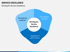 Service Excellence PPT Slide 11
