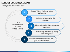 School Culture PPT Slide 12