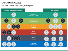 Cascading Goals PowerPoint Template | SketchBubble
