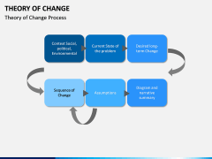 Theory of Change PPT Slide 16