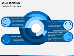 Sales Training PPT Slide 5