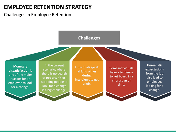 Employee Retention Strategy PowerPoint Template SketchBubble