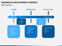 R&D Strategy PPT Slide 6