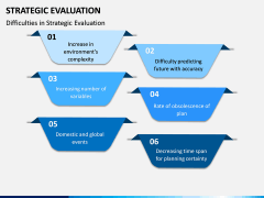 Strategic Evaluation PPT Slide 11