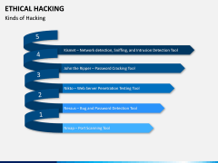 Ethical Hacking PPT Slide 10