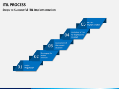 ITIL Process PPT Slide 5