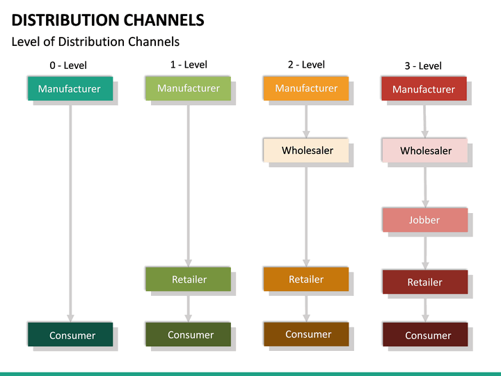 distribution-channels