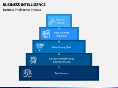 Business Intelligence PPT Slide 8