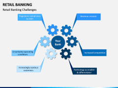 Retail Banking PPT slide 14