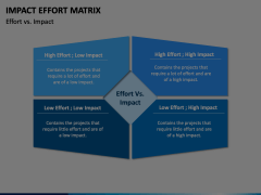 Impact Effort Matrix PowerPoint And Google Slides Template - PPT Slides