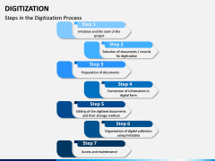 Digitization PPT Slide 4